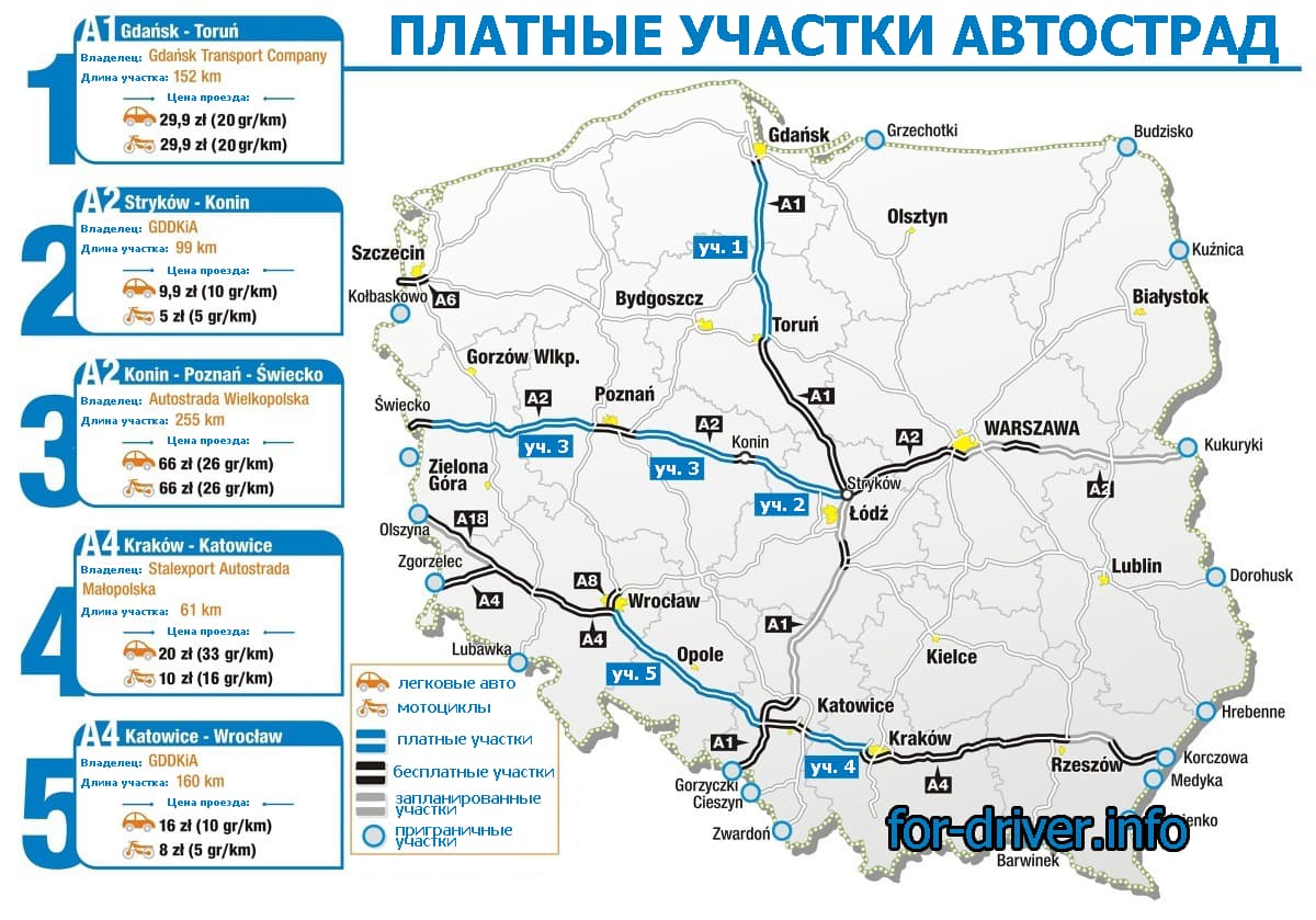 платные участки дорог в Польше